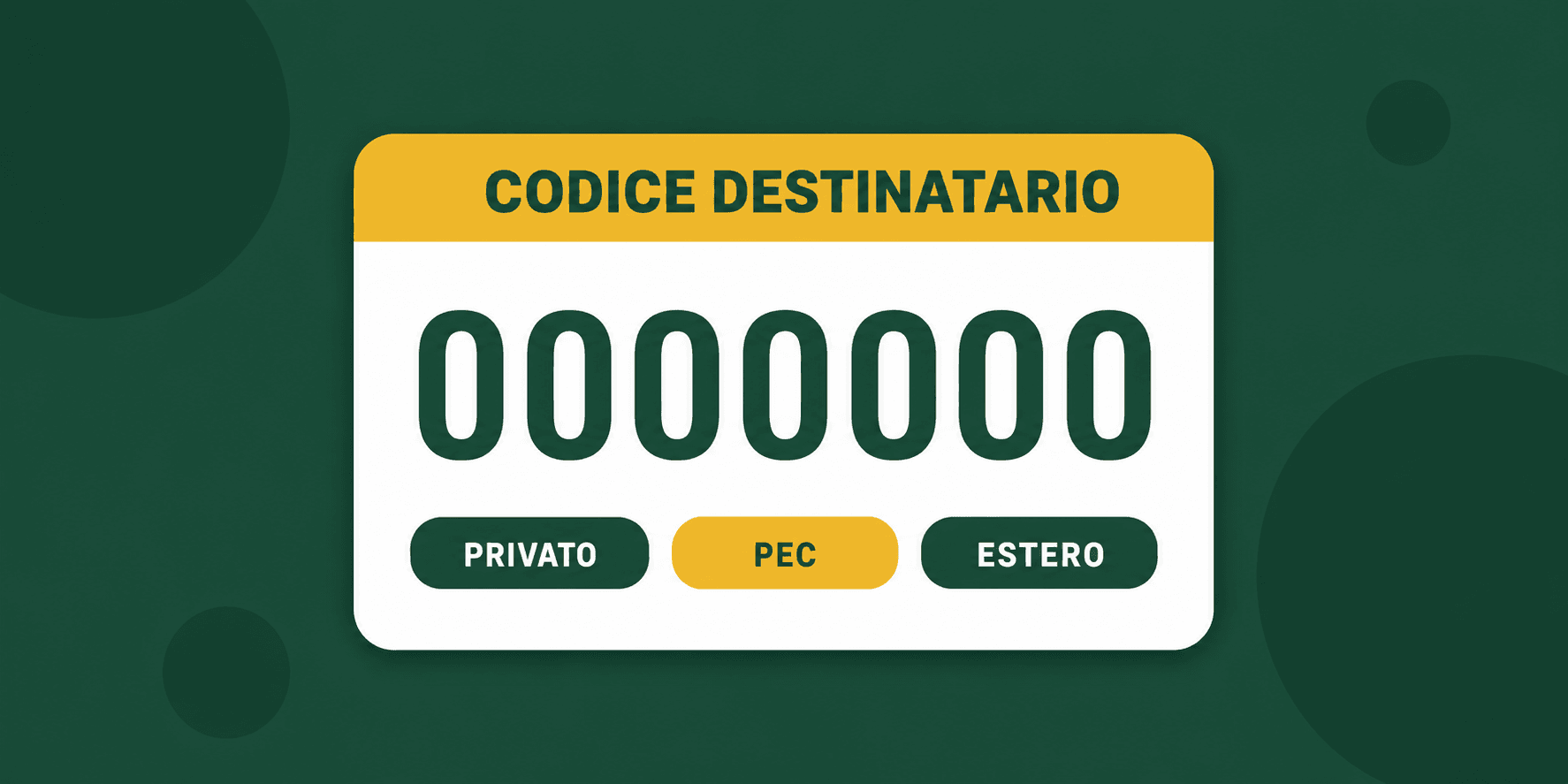 Illustrazione del codice destinatario SDI con i sette zeri 0000000 e i canali di consegna delle fatture elettroniche, codice e PEC