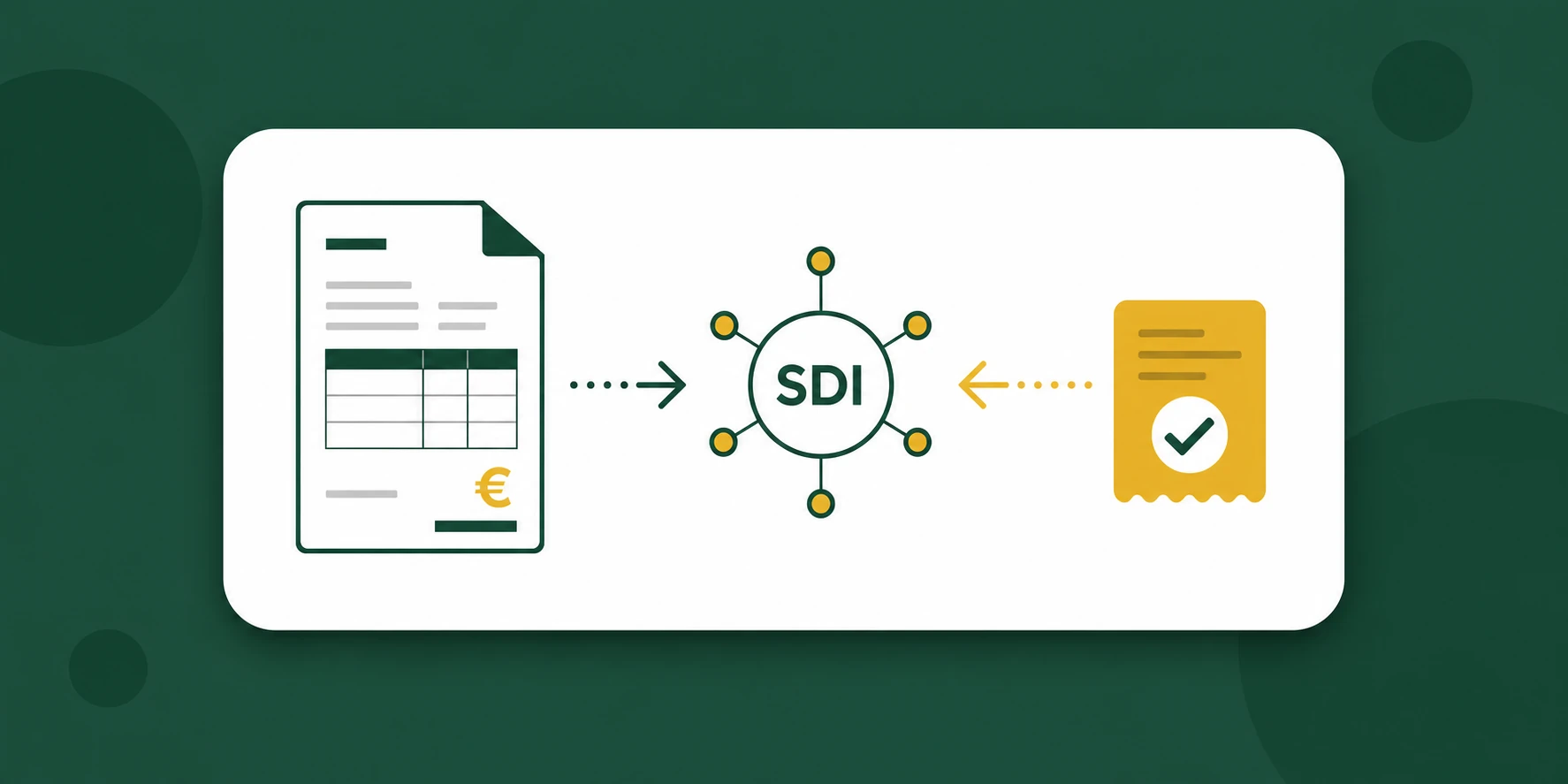 Illustrazione dell’invio di una fattura elettronica al Sistema di Interscambio SDI con ricevuta di consegna di ritorno